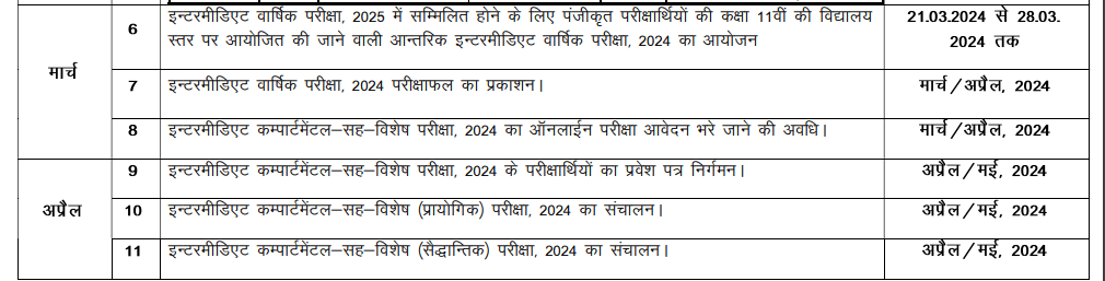 Bihar Board 12th Result Kab Aayega