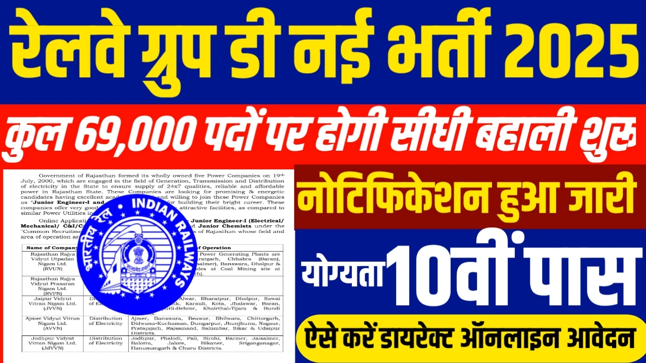 RRB Group D Vacancy 2025