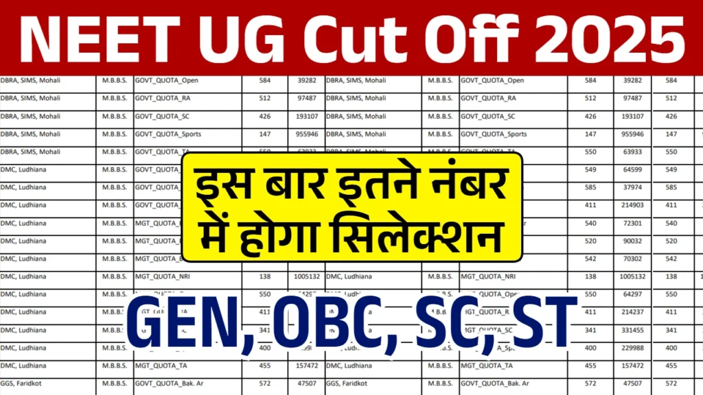NEET UG Cut Off 2025