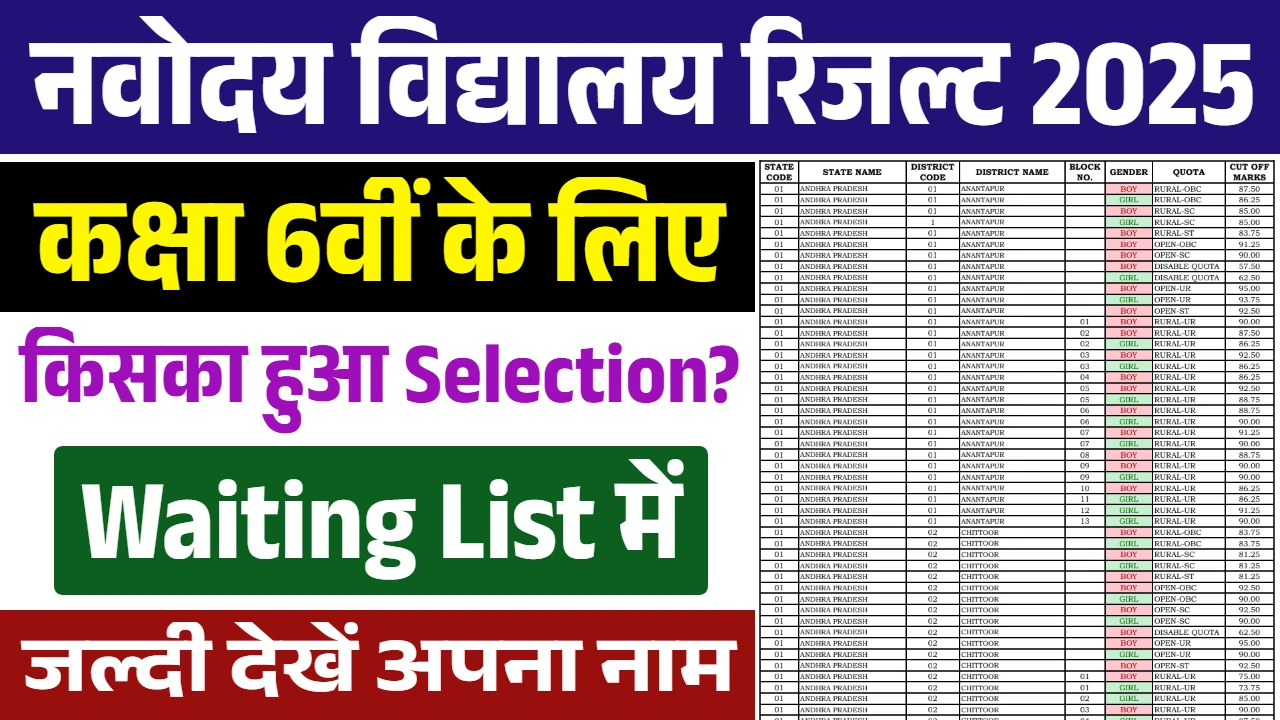 Navodaya Vidyalaya Waiting List