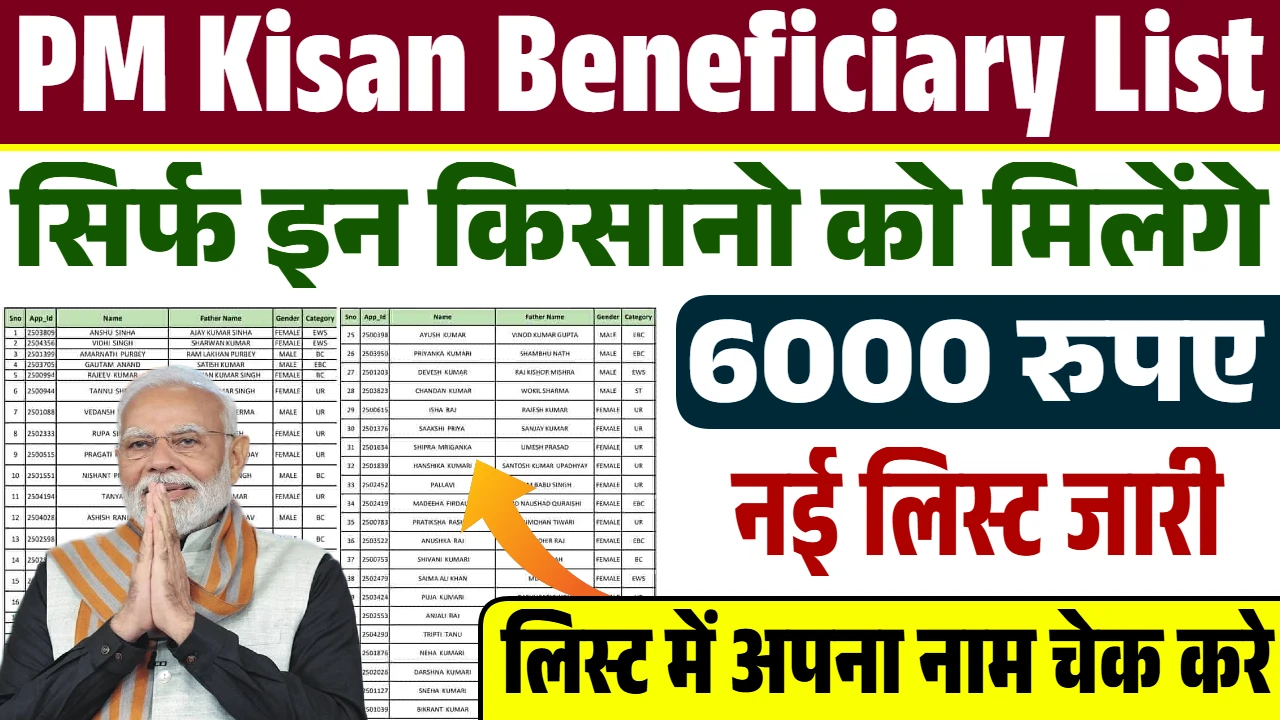 PM Kisan Beneficiary List